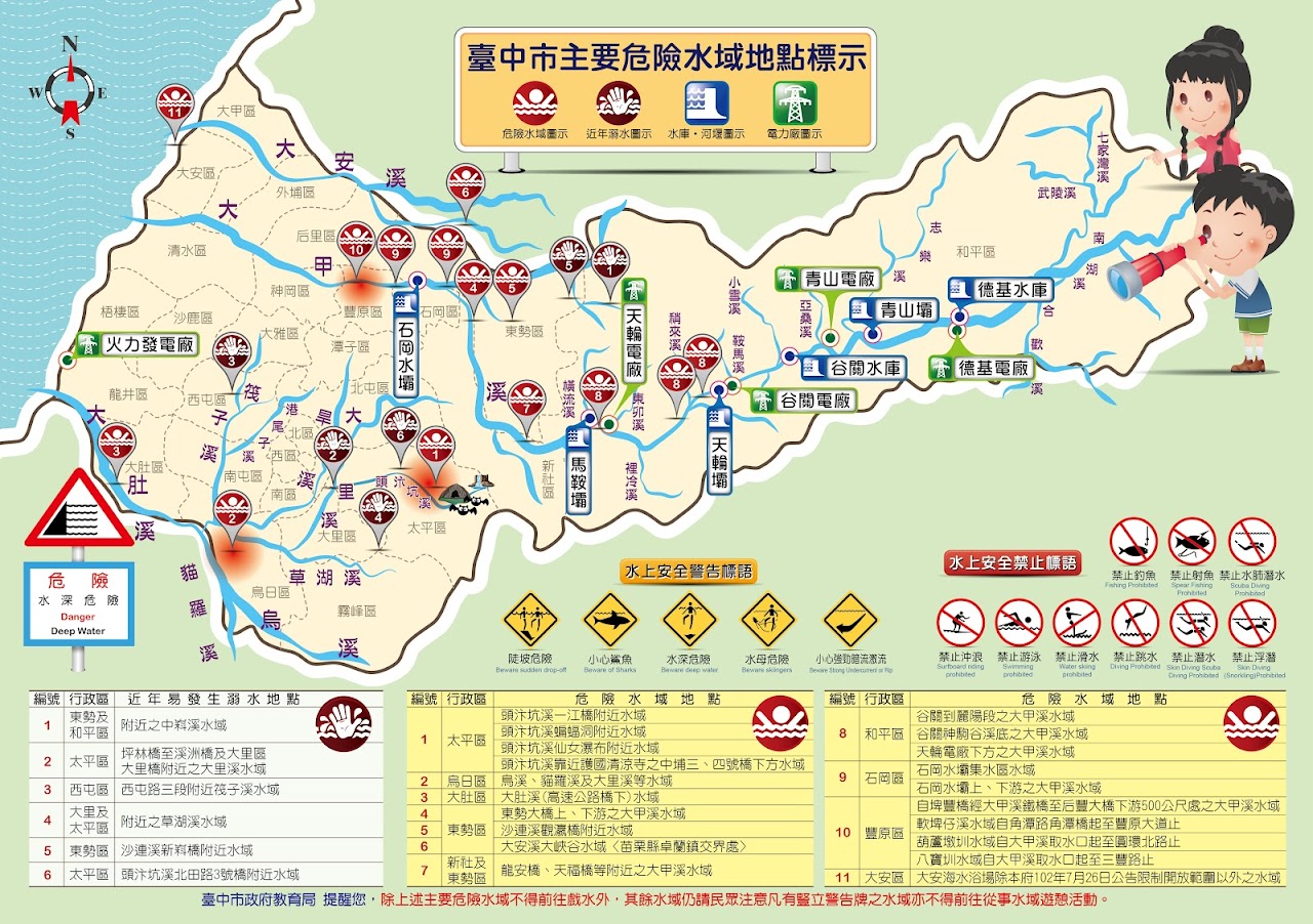 水域安全宣導-含台中危險水域標示圖