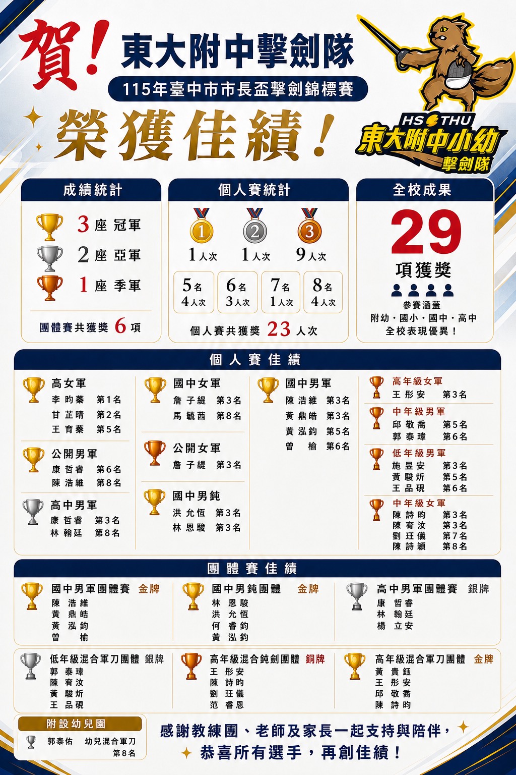 擊劍隊市長盃榮譽榜